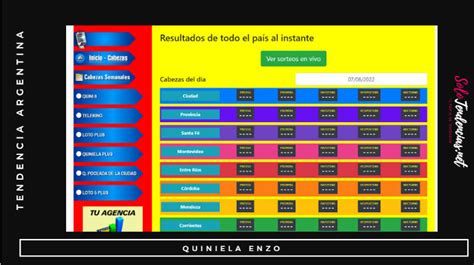 Quiniela de Hoy Enzo: Viví tu Suerte